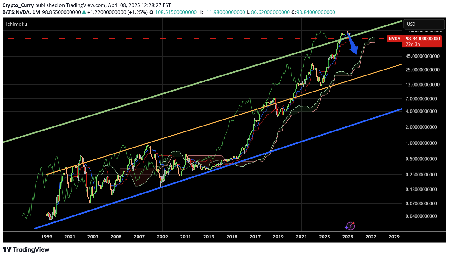 بيعNVDAX،التحليل الفني،Crypto_Curry
