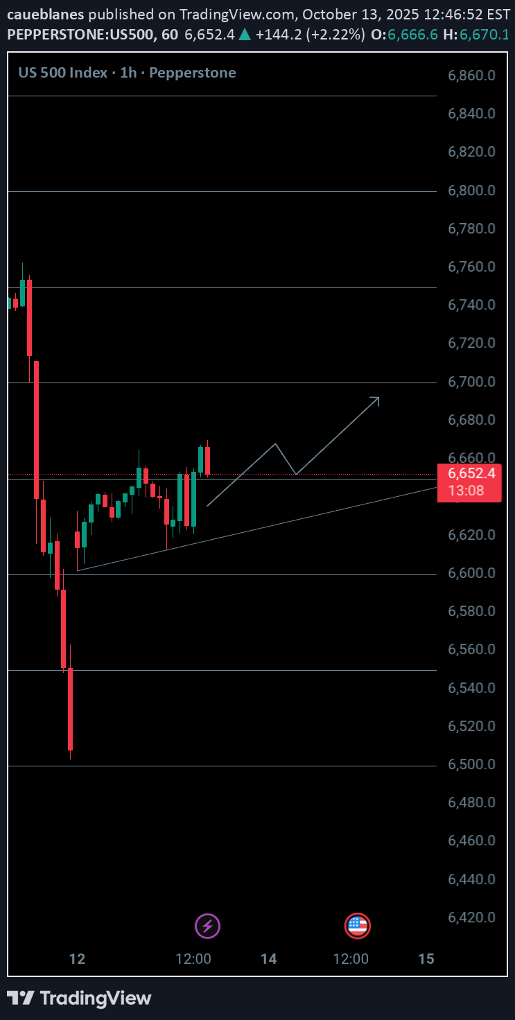 خریدSPYX،تکنیکال،caueblanes