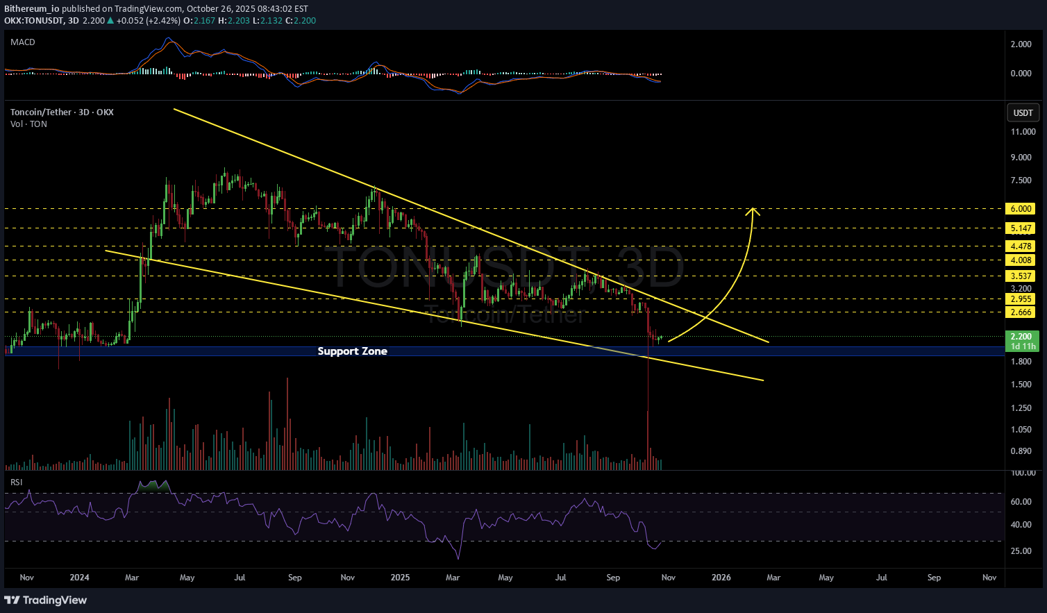 ،تکنیکال،Bithereum_io