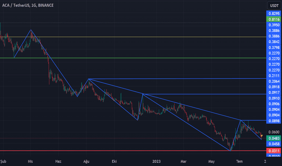 BuyACA،Technical،ReMy_TeaM