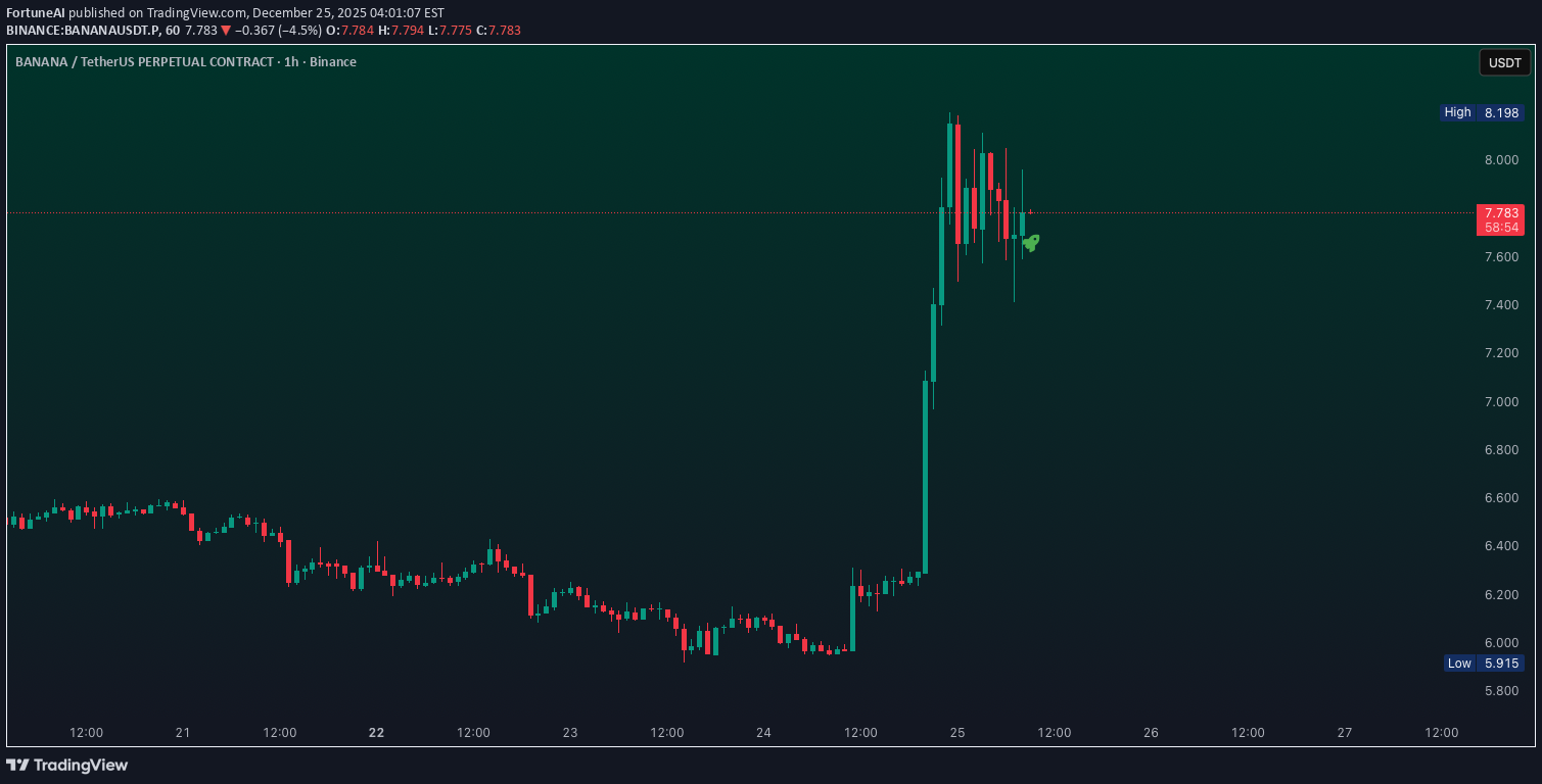 BuyBANANA،Technical،FortuneAI