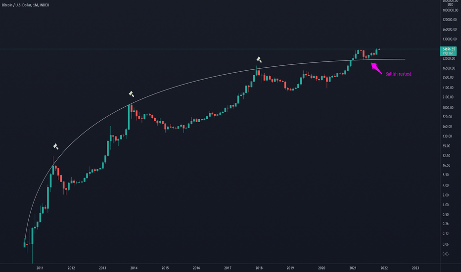 خریدBTC،تکنیکال،BitRitch