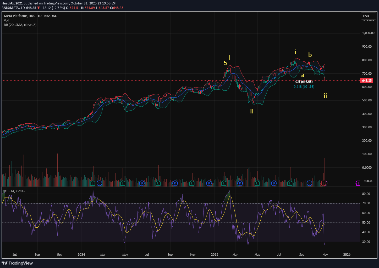،تکنیکال،HeadsUp2021
