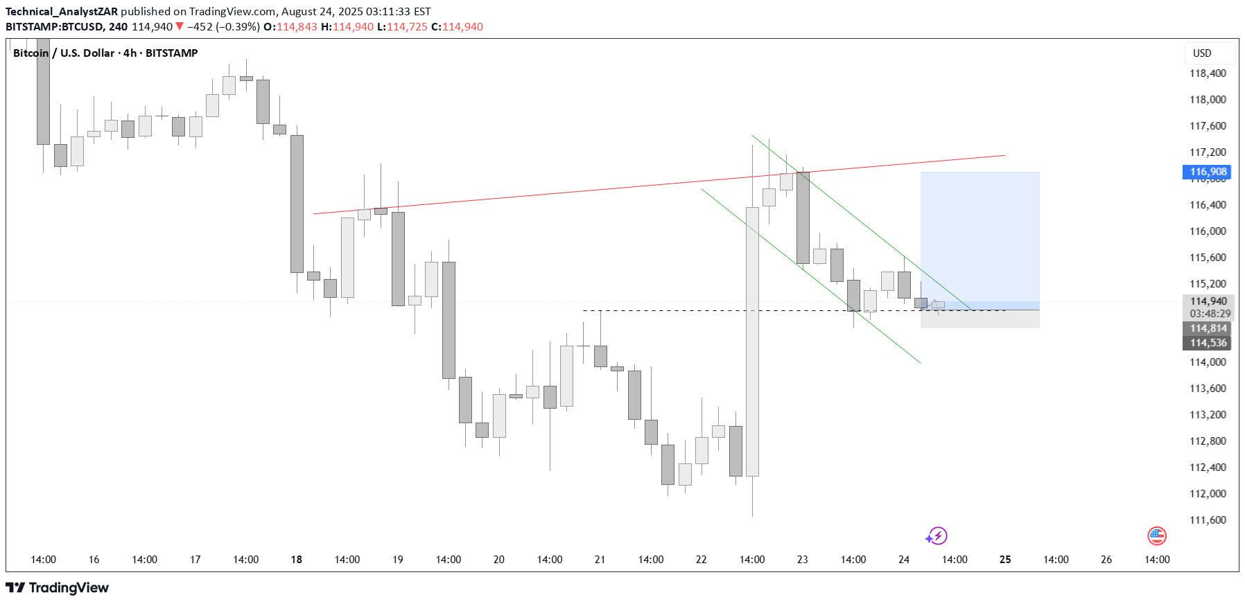 BTC،Teknik،Technical_AnalystZAR