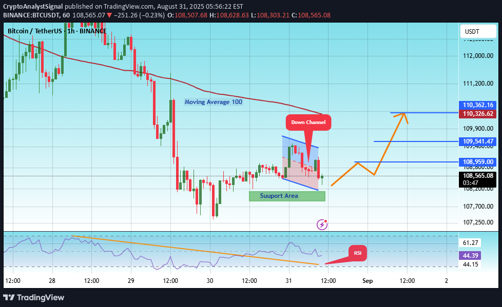 BuyBTC،Technical،CryptoAnalystSignal