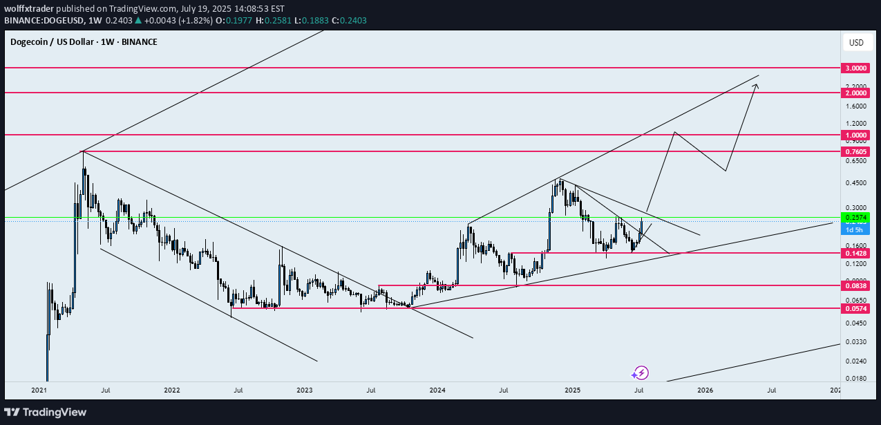 خرید،تکنیکال،wolffxtrader