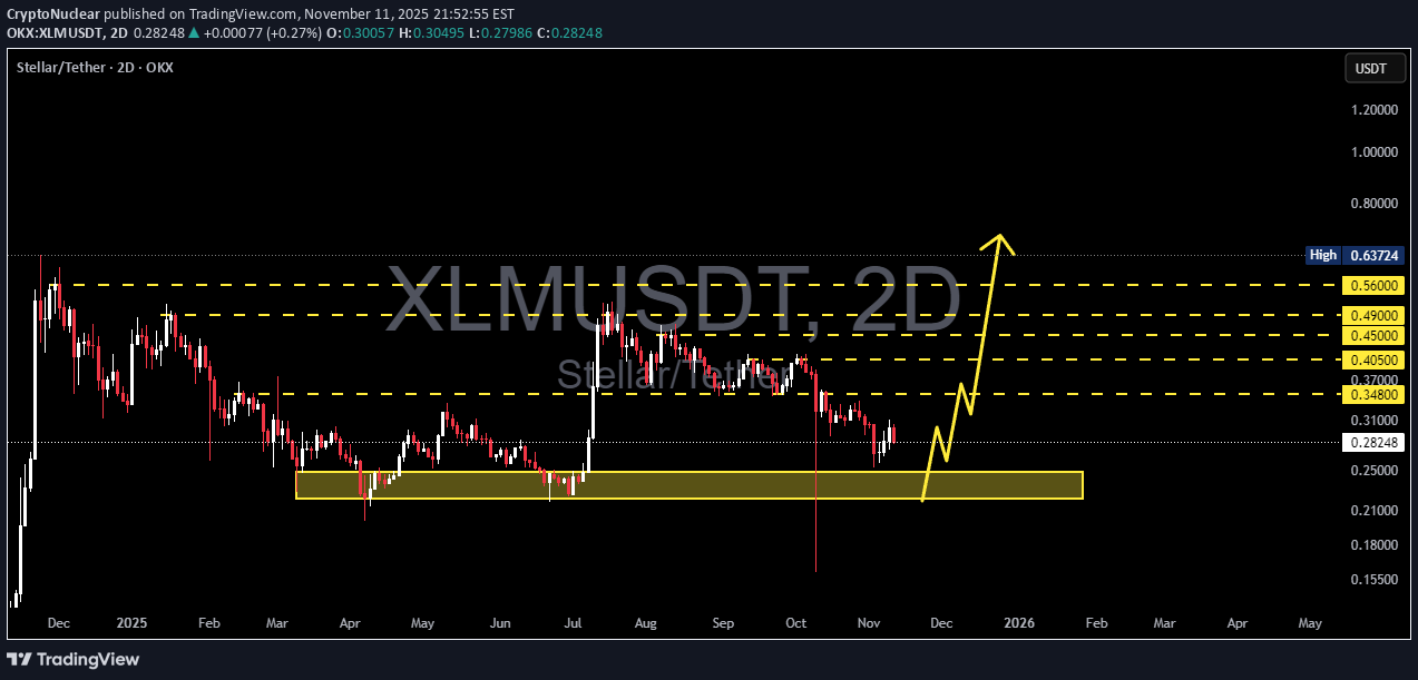خریدXLM،تکنیکال،CryptoNuclear