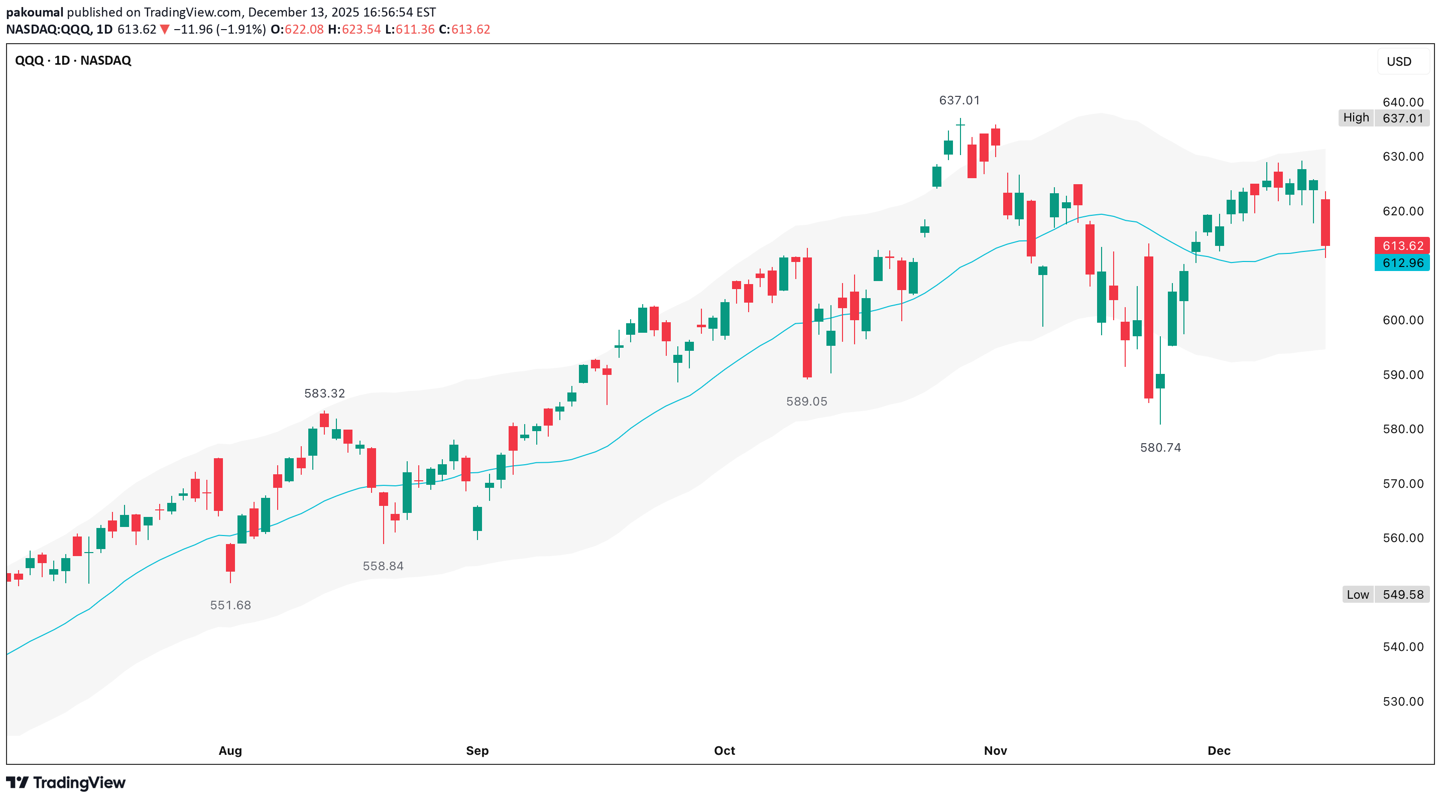 QQQX،تکنیکال،pakoumal