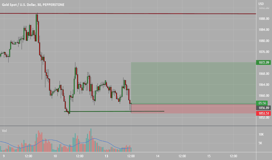Satın alPAXG،Teknik،Dionisis
