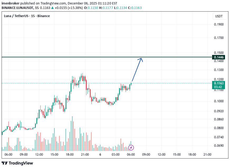 خرید،تکنیکال،imenbroker