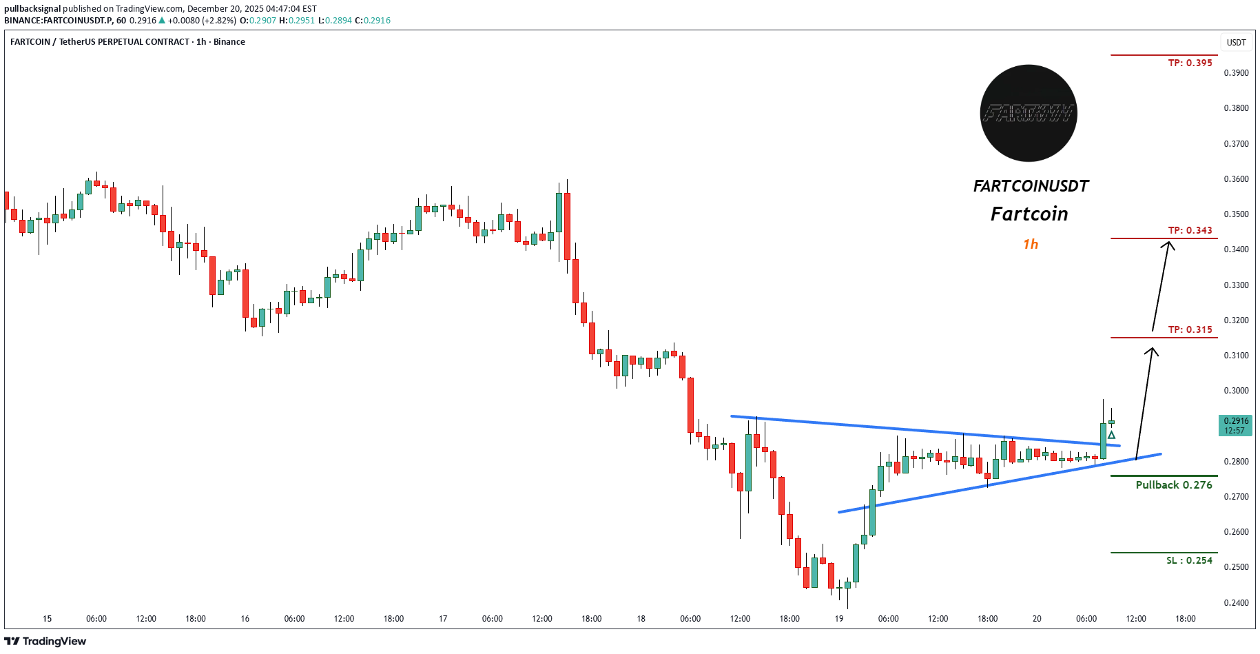 شراء،التحليل الفني،pullbacksignal