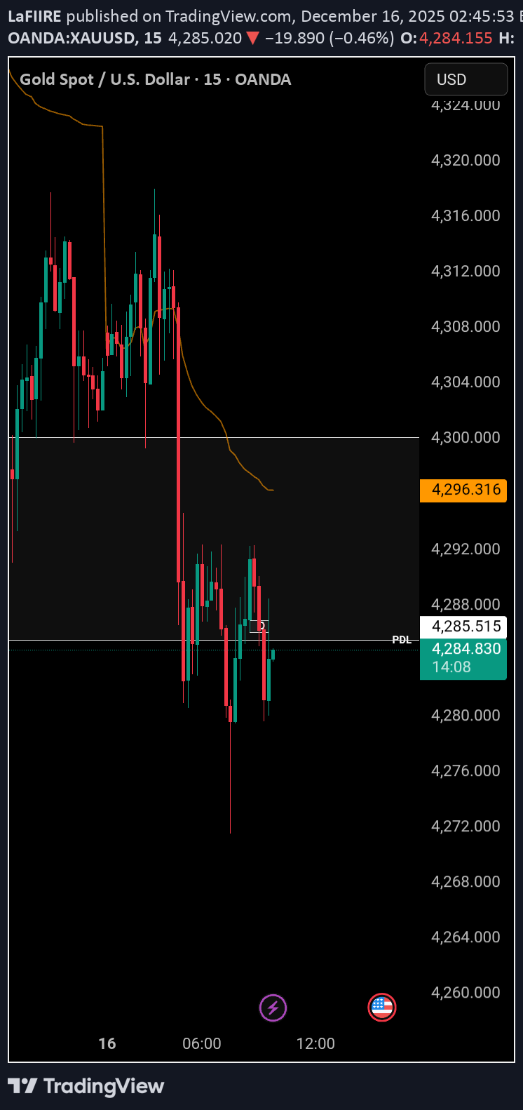 بيعPAXG،التحليل الفني،LaFIIRE