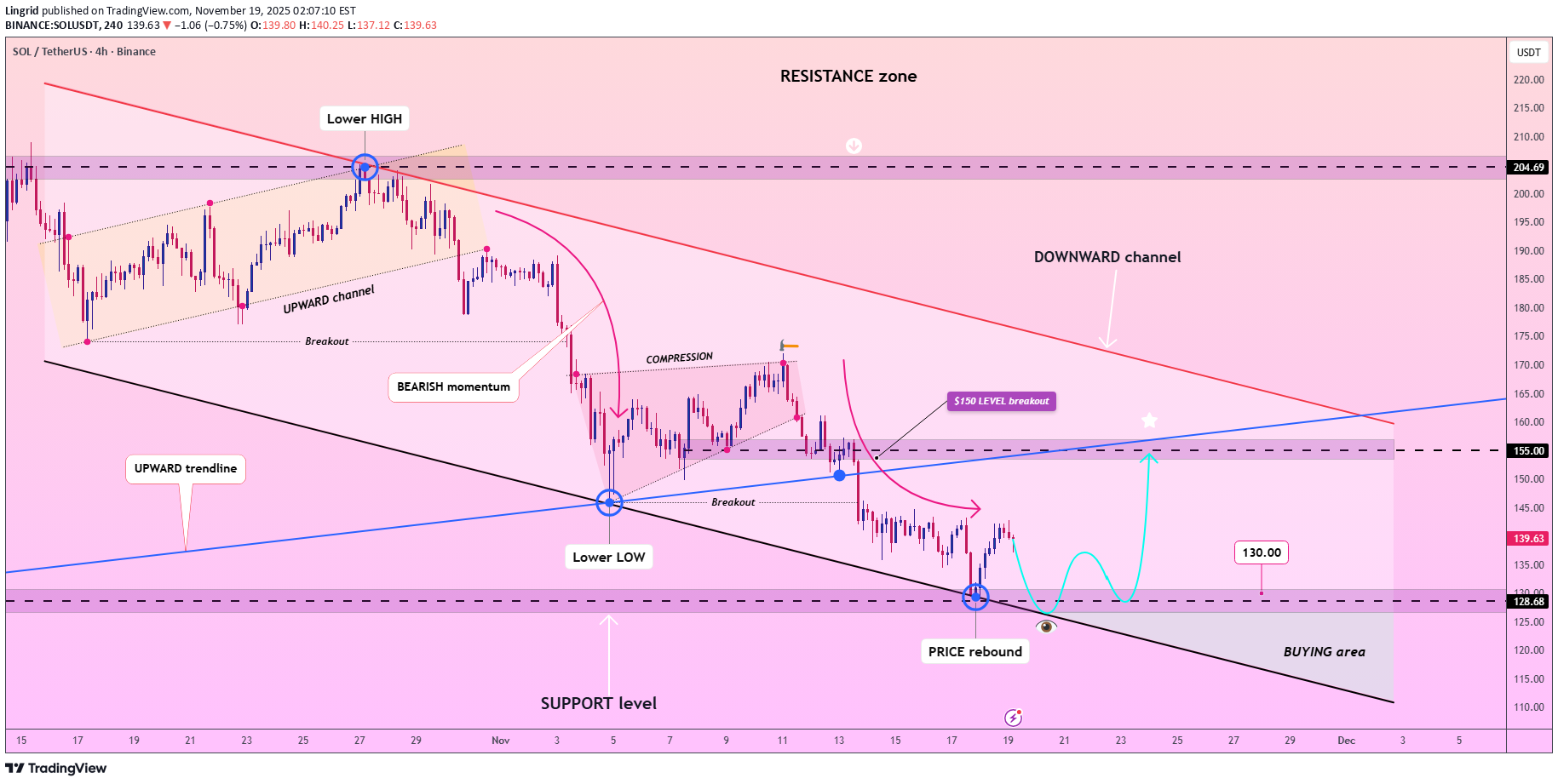 Satın alSOL،Teknik،Lingrid