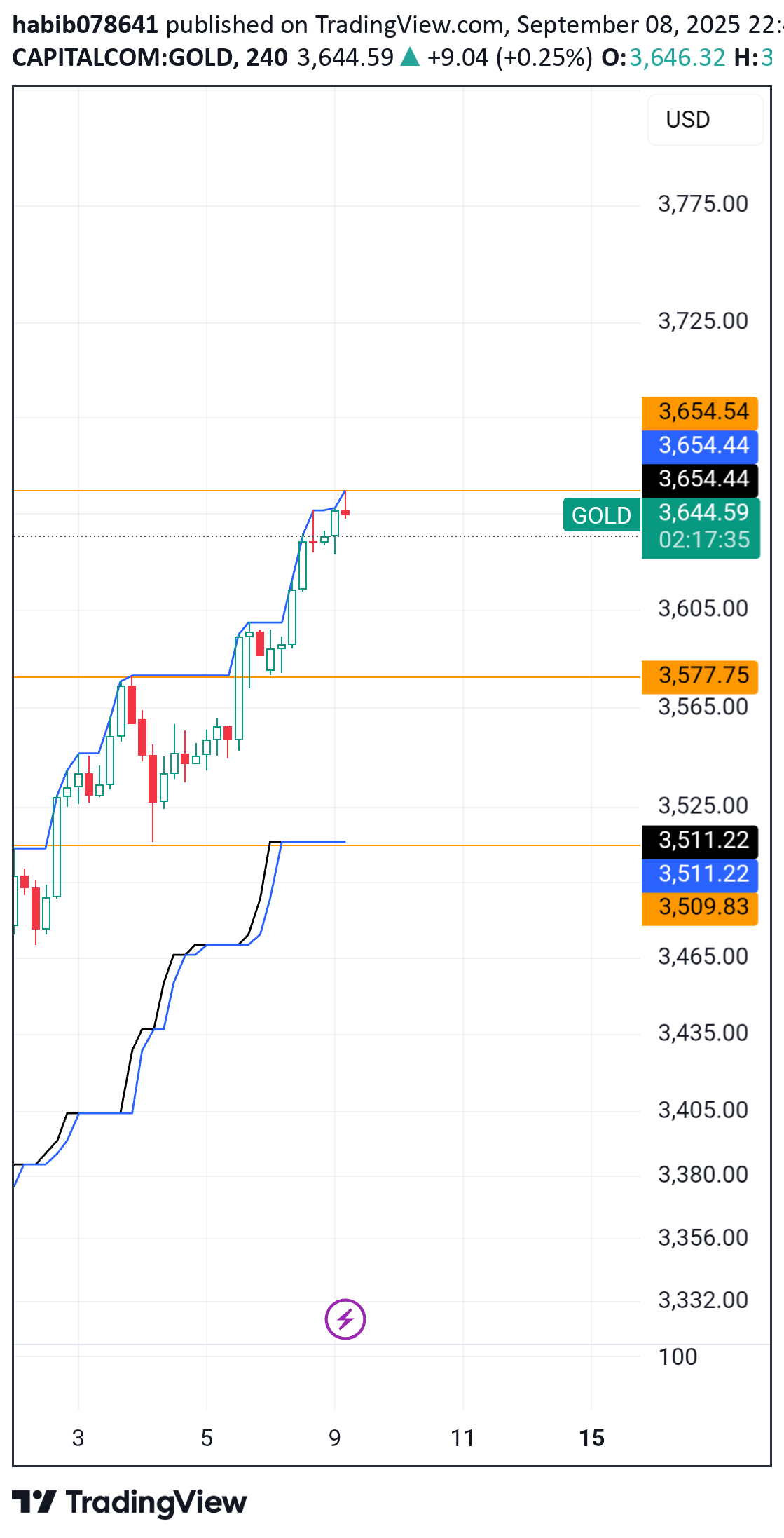 İndirimPAXG،Teknik،habib078641