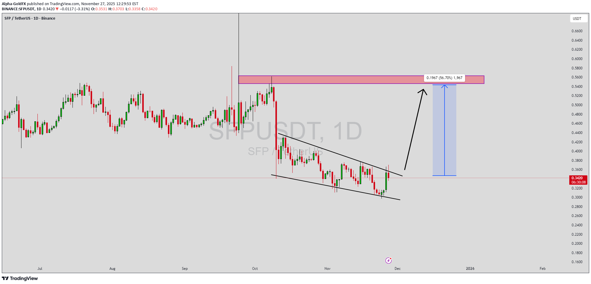 خرید،تکنیکال،Alpha-GoldFX