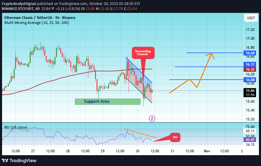 BuyETC،Technical،CryptoAnalystSignal