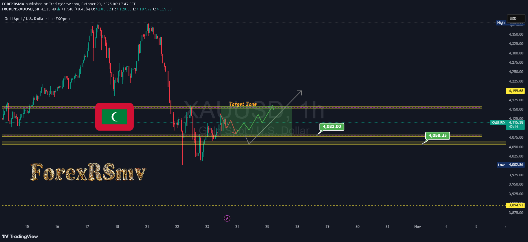 PAXG،تکنیکال،FOREXRSMV