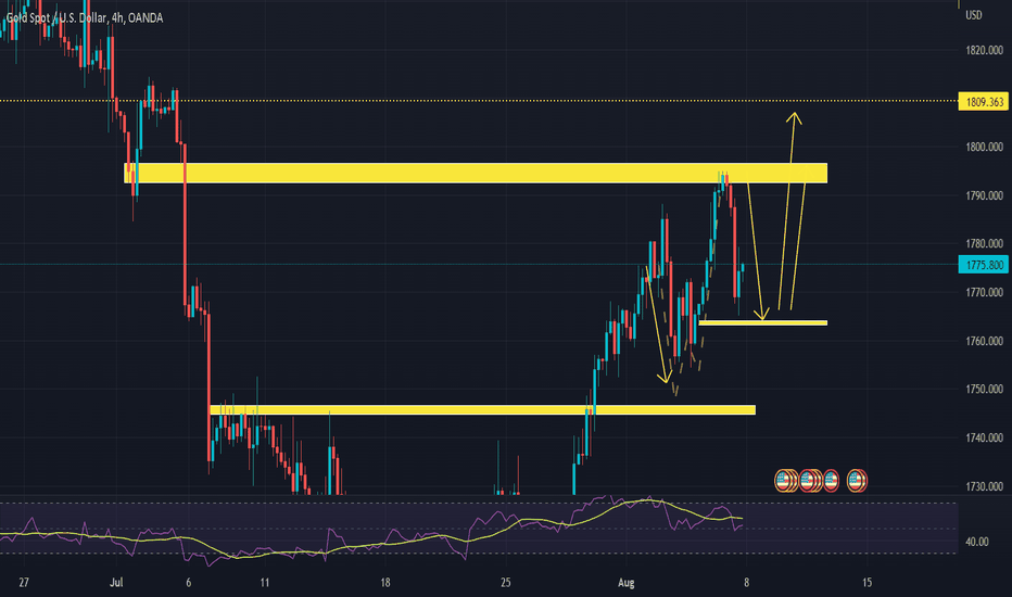 خریدPAXG،تکنیکال،Duyvinhtrader