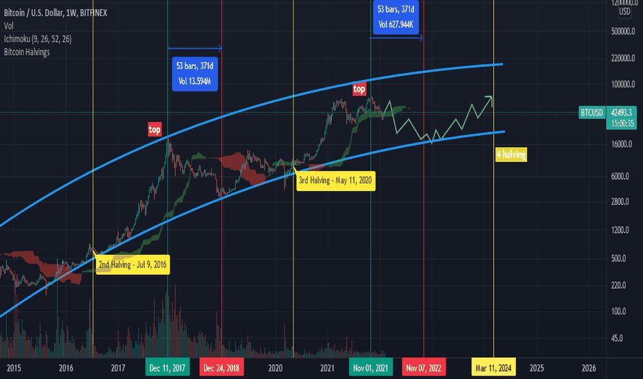 BTC،تکنیکال،mohamad7006