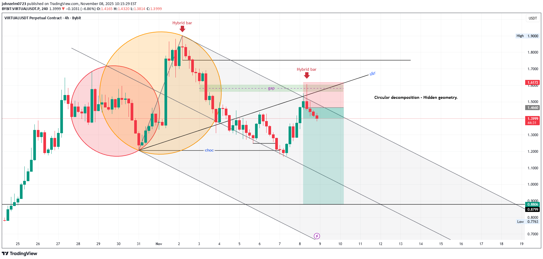 فروش،تکنیکال،johnzelm0723