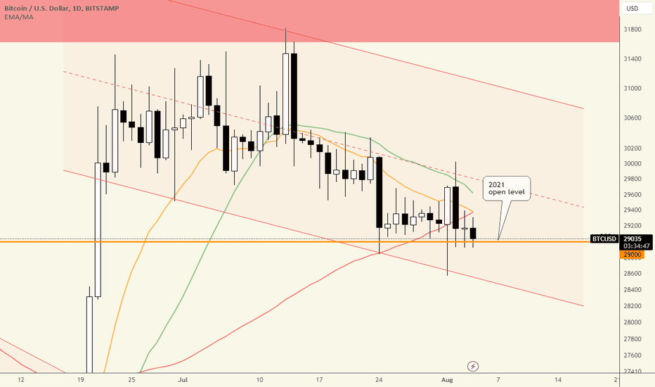 BTC،تکنیکال،MFFD