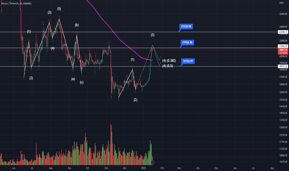 BTC،تکنیکال،Cochen_Pants