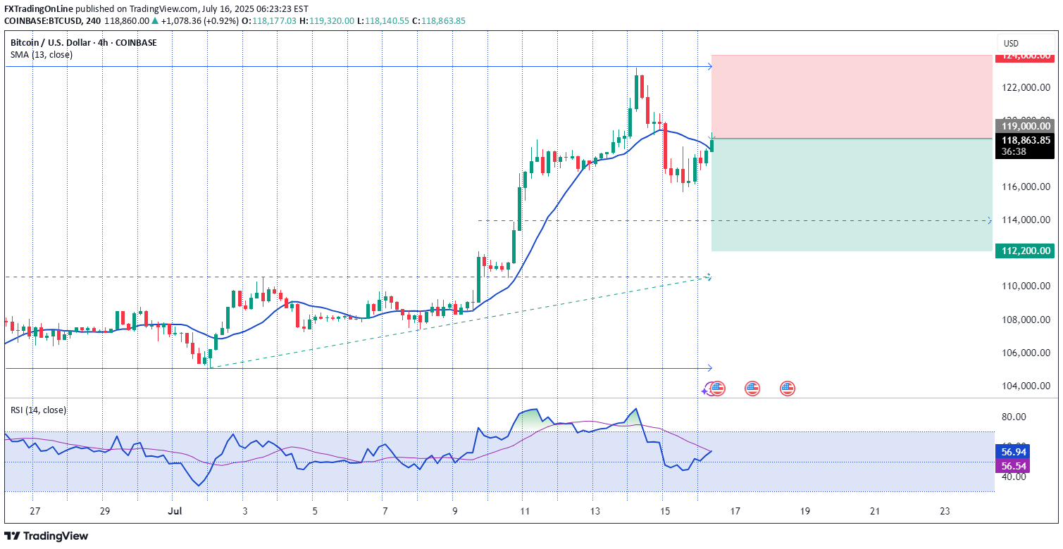 İndirimBTC،Teknik،FXTradingOnLine