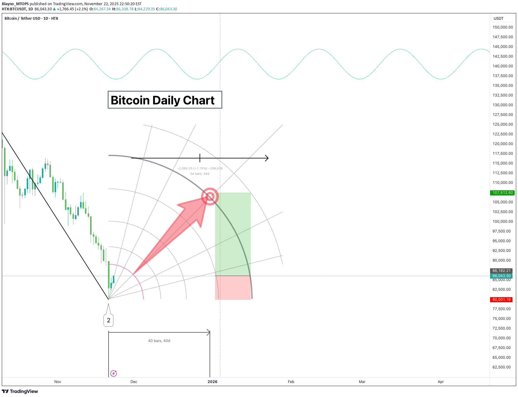 خریدBTC،تکنیکال،Blayno_MTOPS
