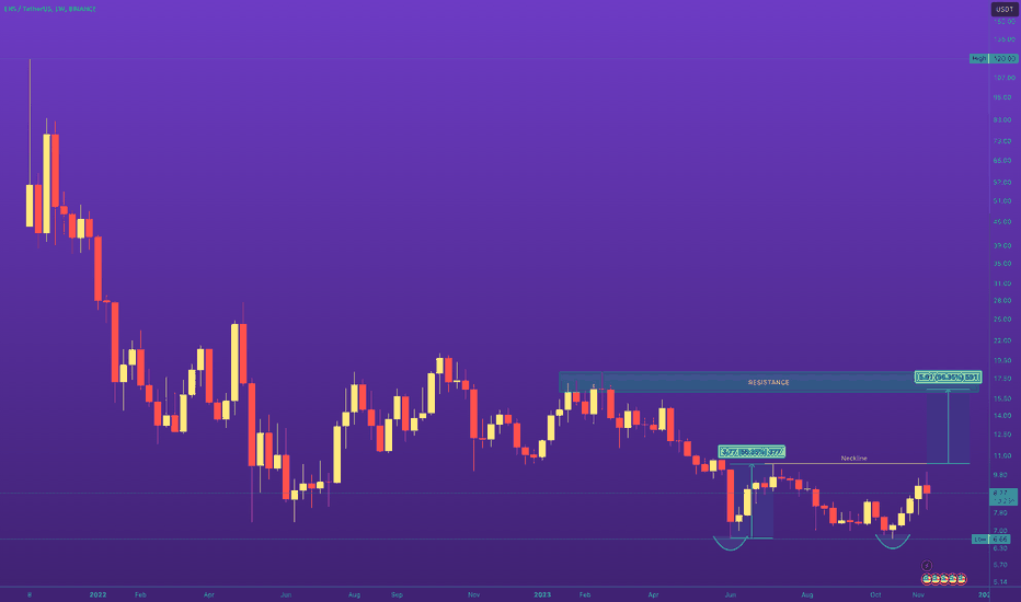 خرید،تکنیکال،trieutv