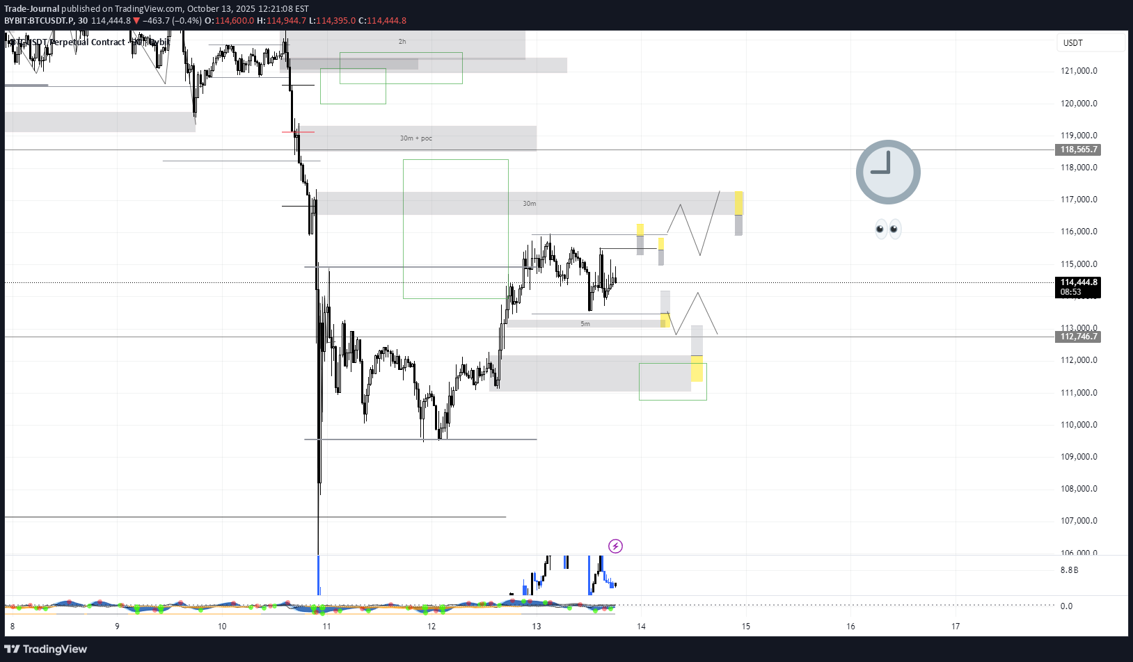 BTC،تکنیکال،Trade-Journal