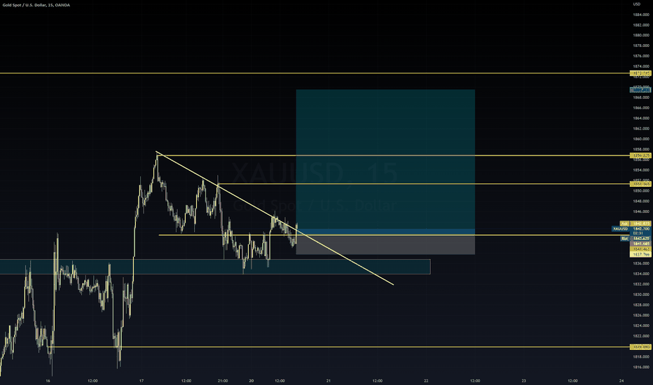 خریدPAXG،تکنیکال،Takeshi_Trading_579