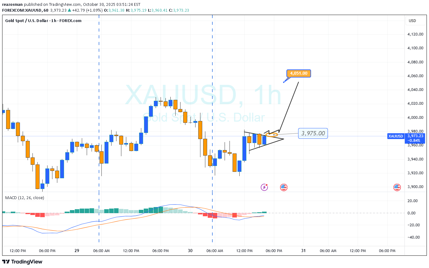 Satın alPAXG،Teknik،reazosman