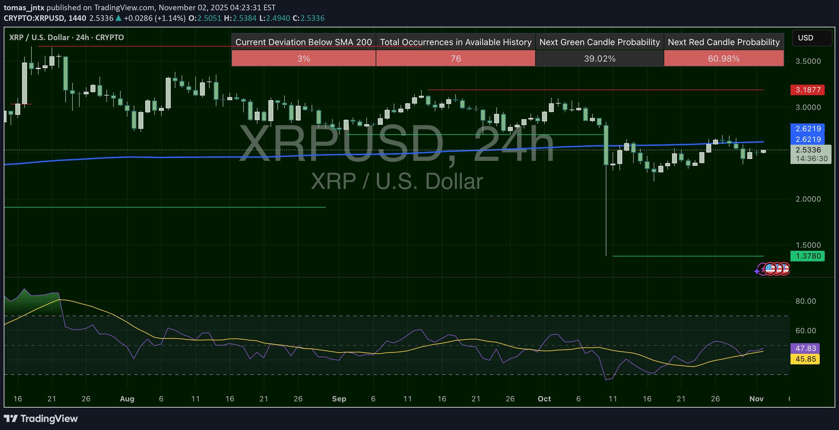 Sell،Technical،tomas_jntx