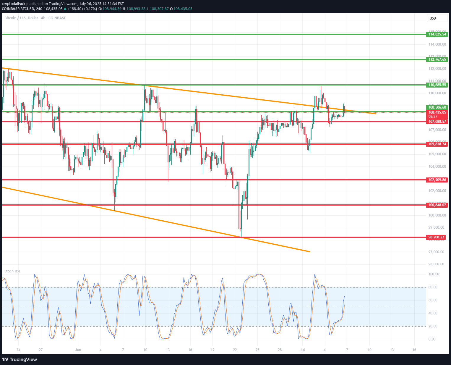 BTC،Teknik،cryptodailyuk