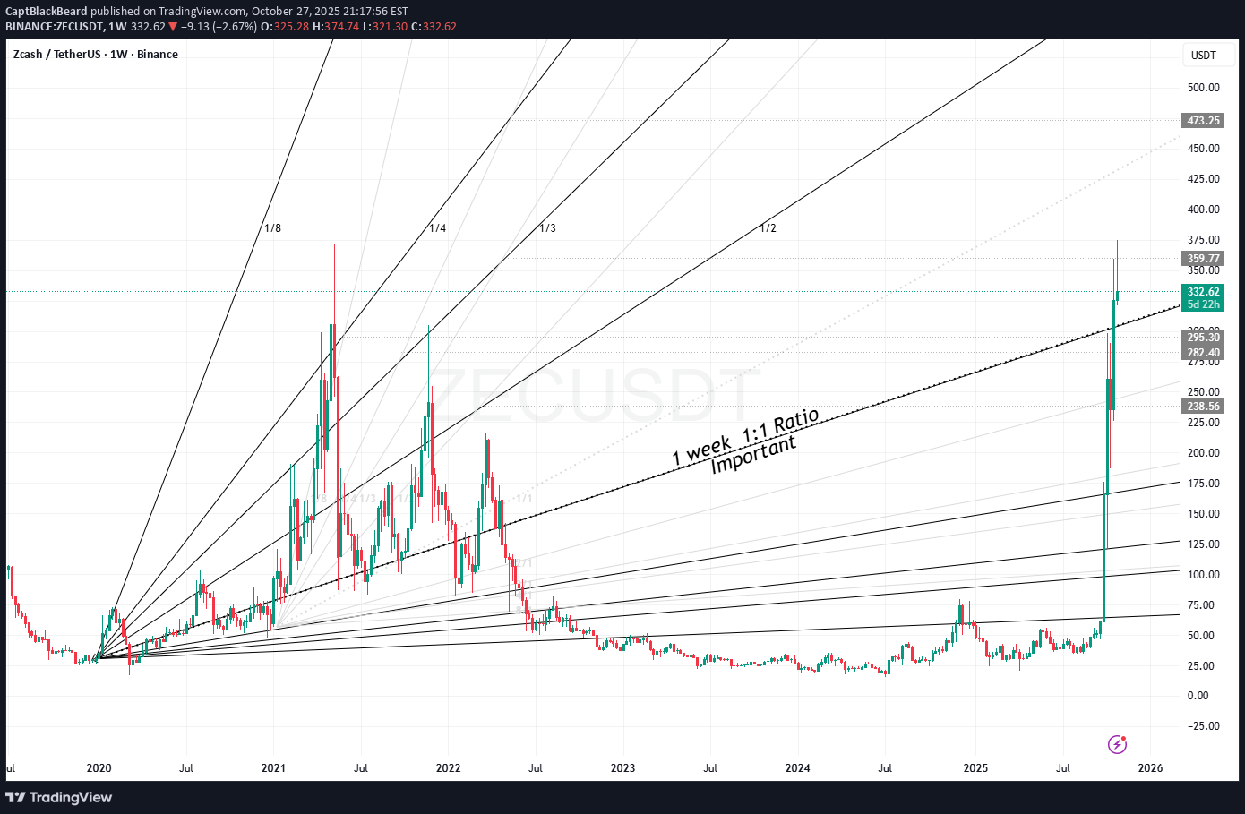 BuyZEC،Technical،CaptBlackBeard