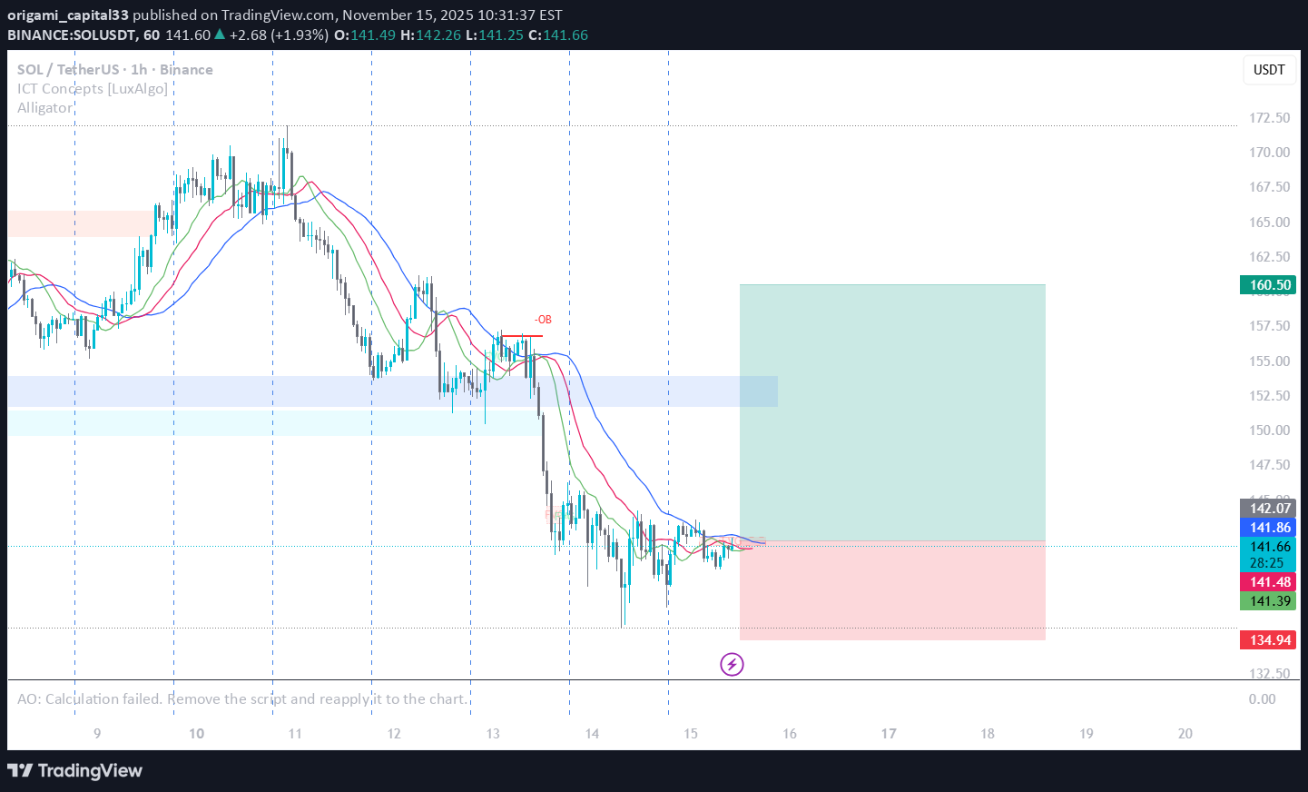 خریدSOL،تکنیکال،origami_capital33