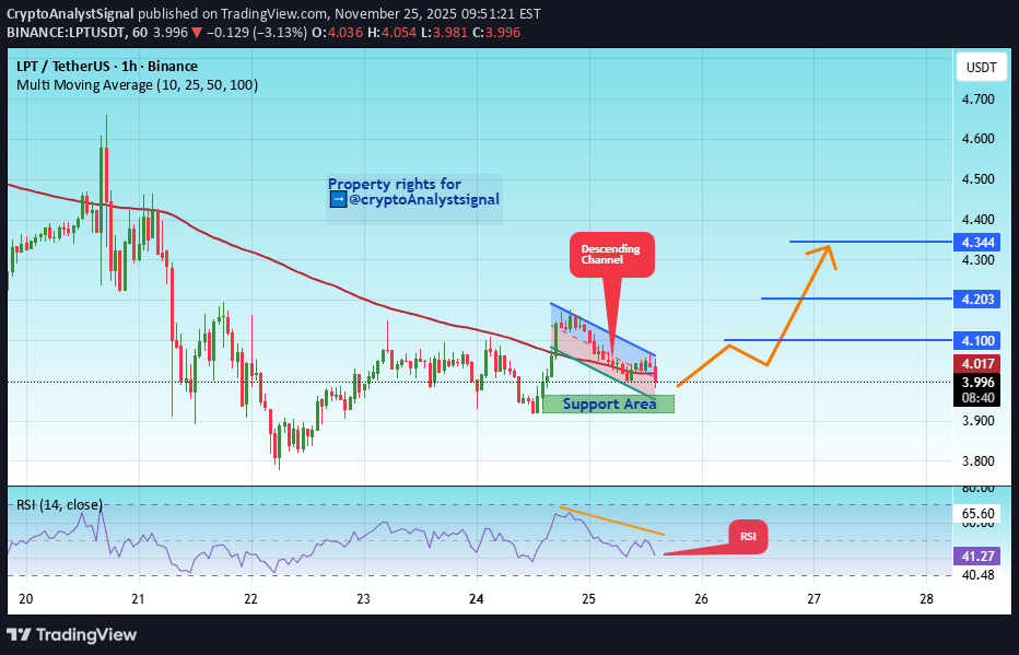 خرید،تکنیکال،CryptoAnalystSignal