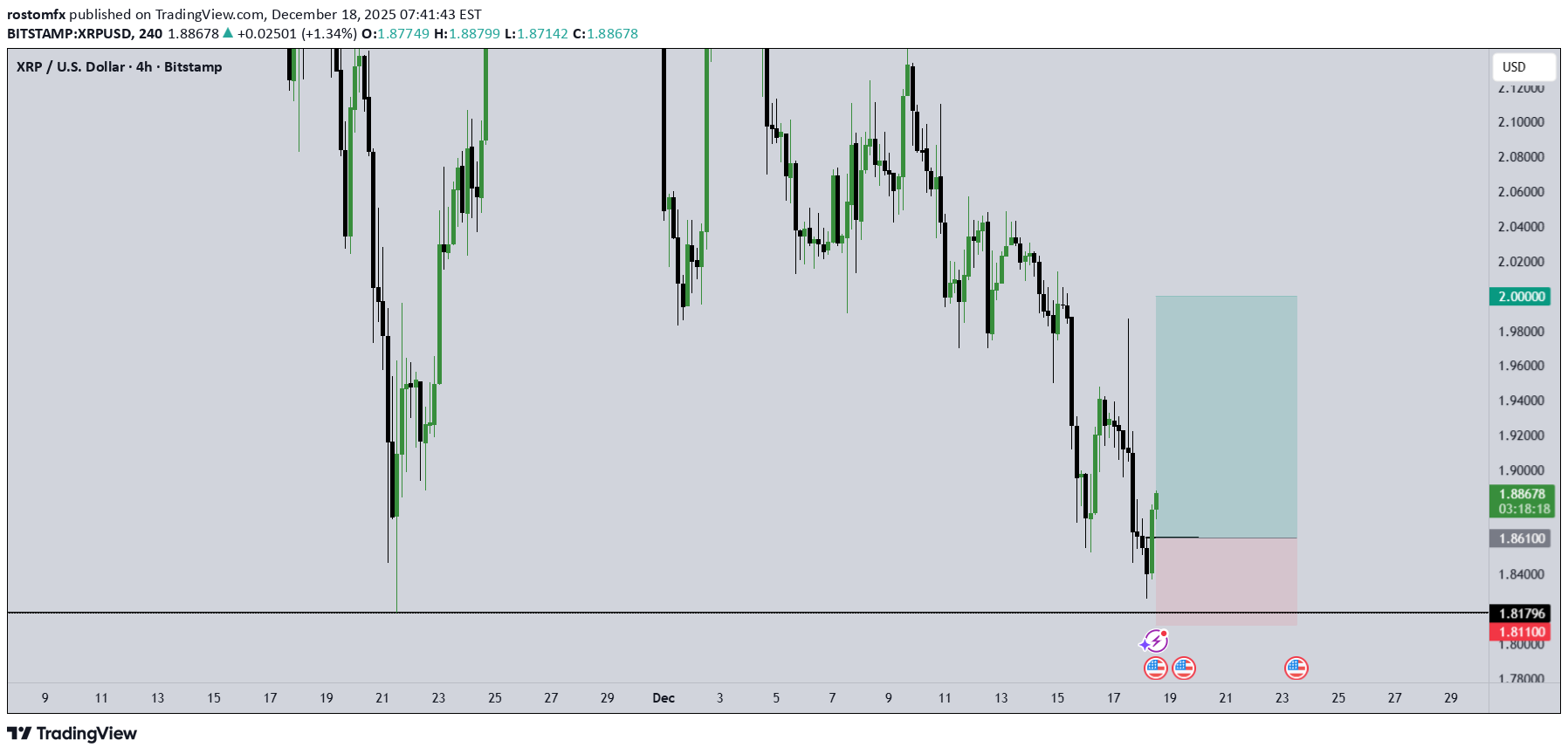 BuyXRP،Technical،rostomfx