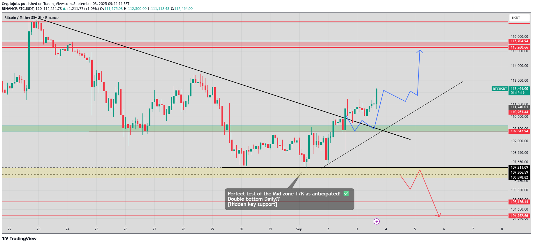 BuyBTC،Technical،Cryptojobs