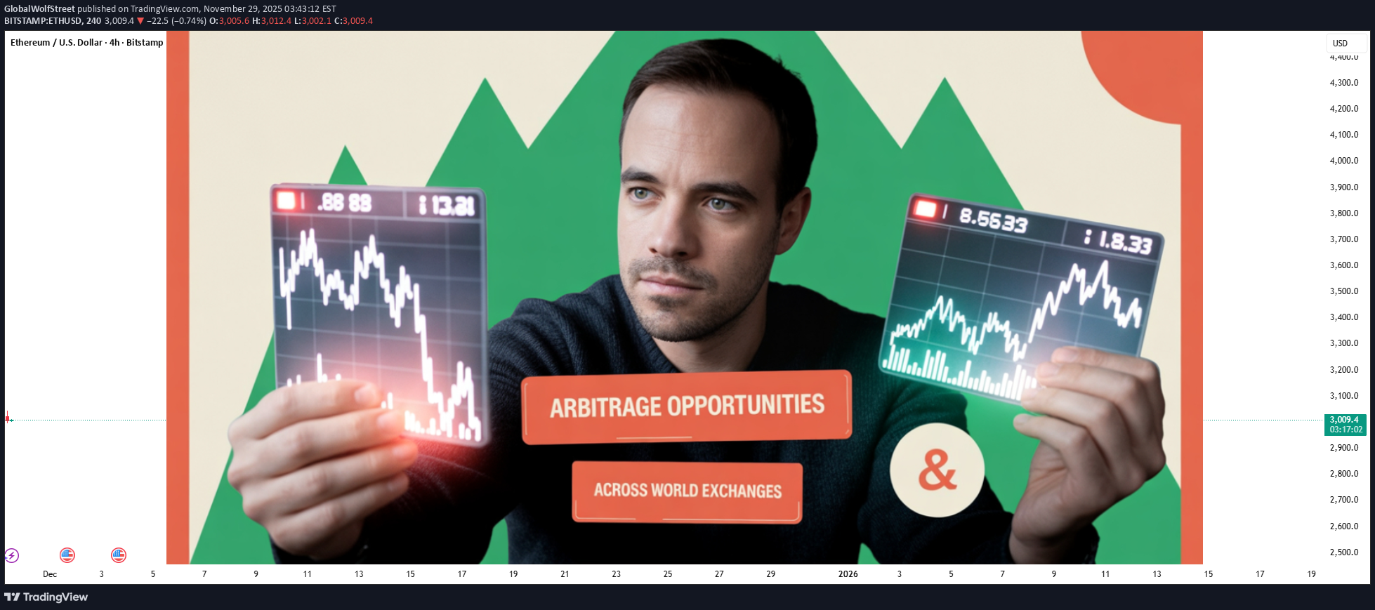 ETH،التحليل الفني،GlobalWolfStreet