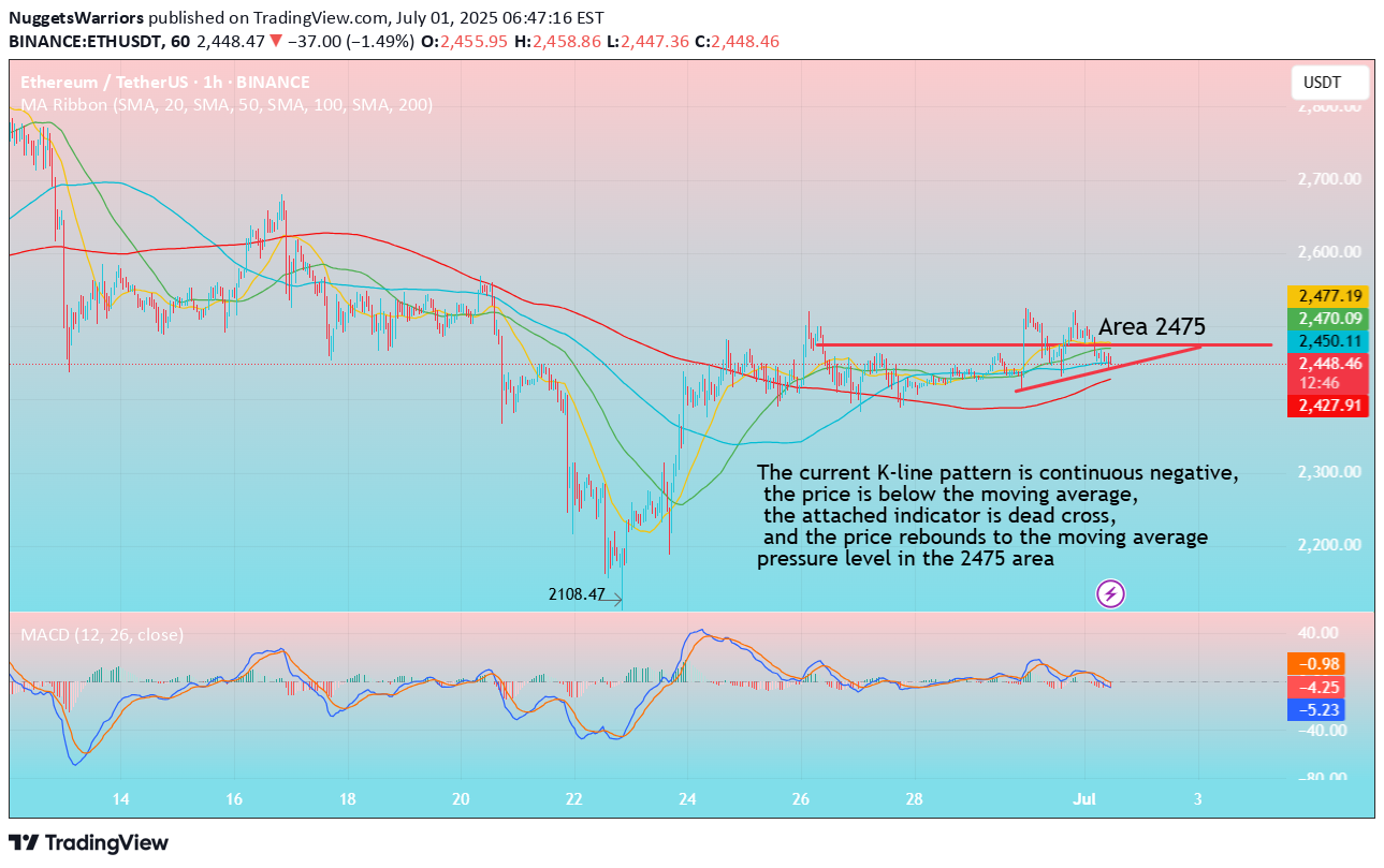 SellETH،Technical،NuggetsWarriors