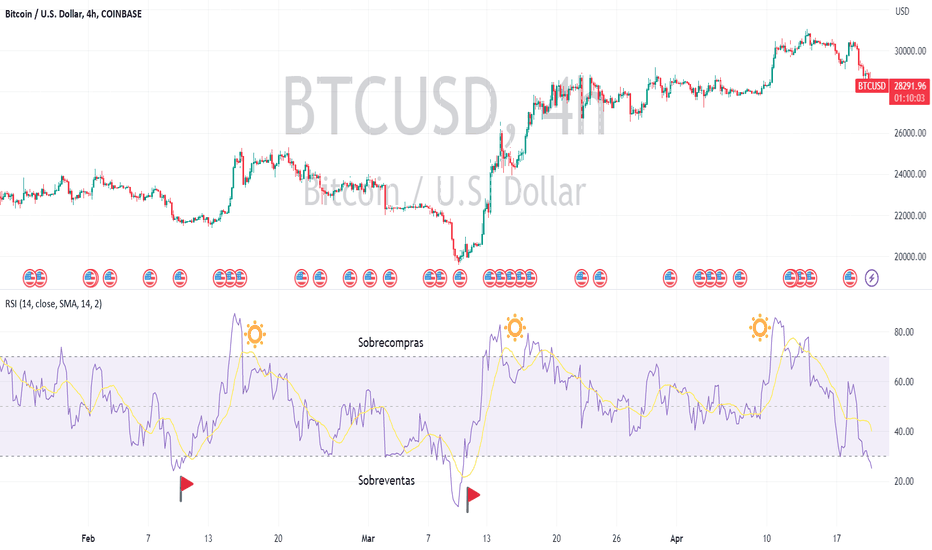 BTC،تکنیکال،jamoncadac