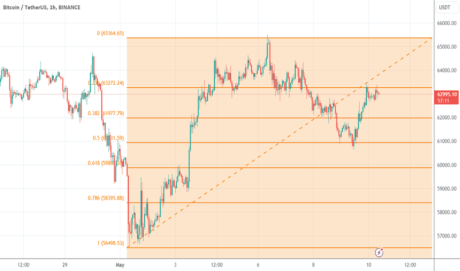 İndirimBTC،Teknik،willcometovalues
