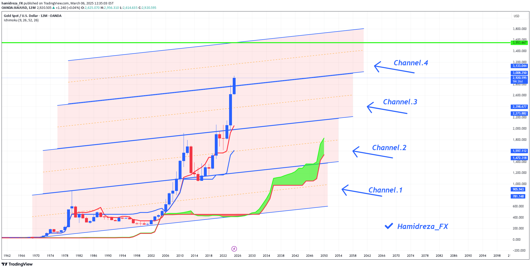 خریدPAXG،تکنیکال،hamidreza_FX