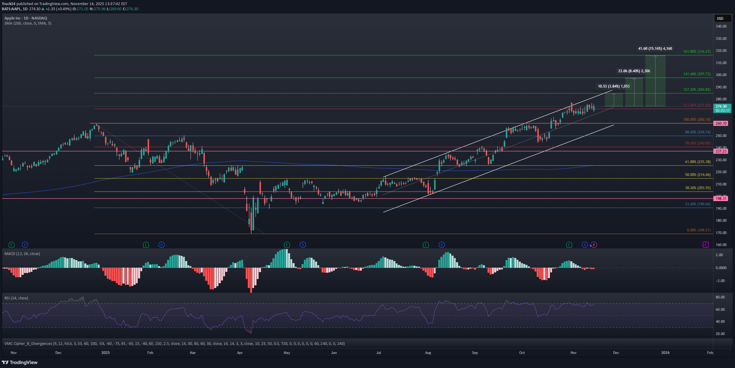 خرید،تکنیکال،Truck14