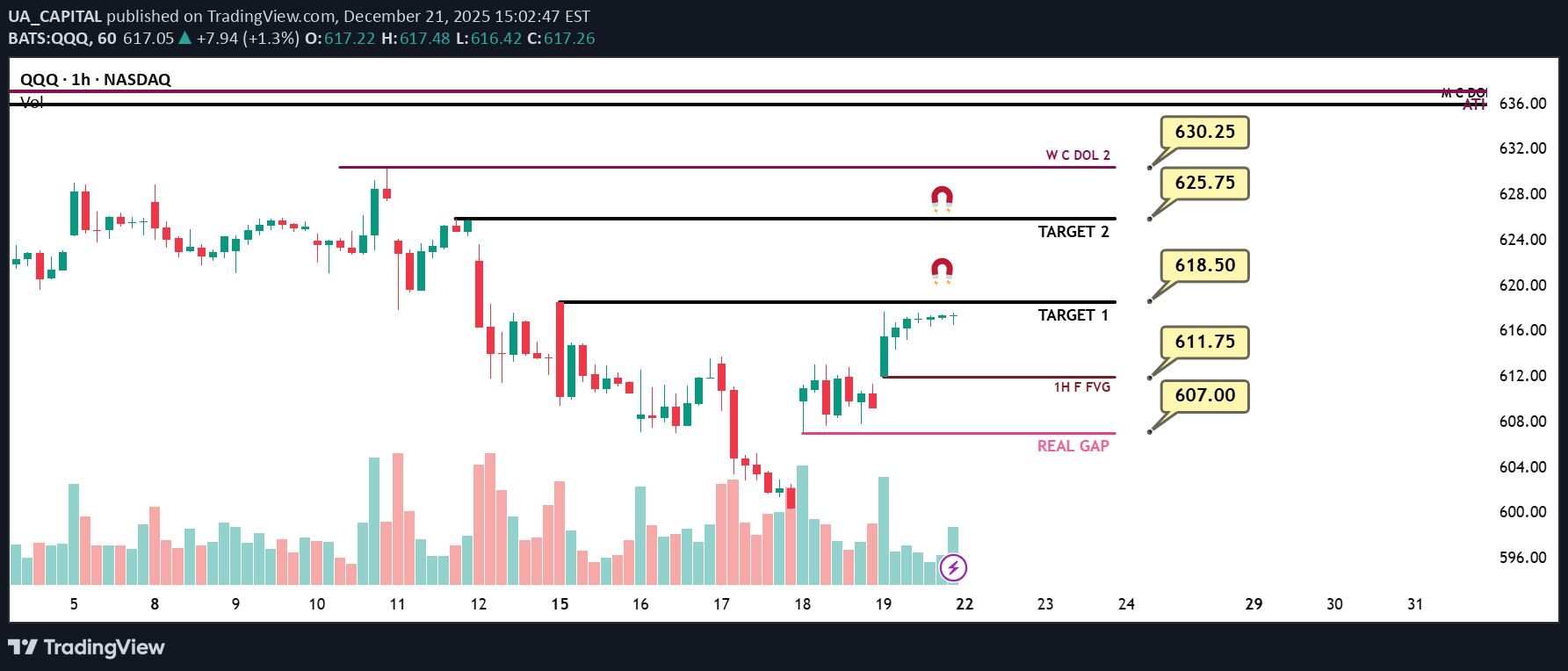 خرید،تکنیکال،UA_CAPITAL