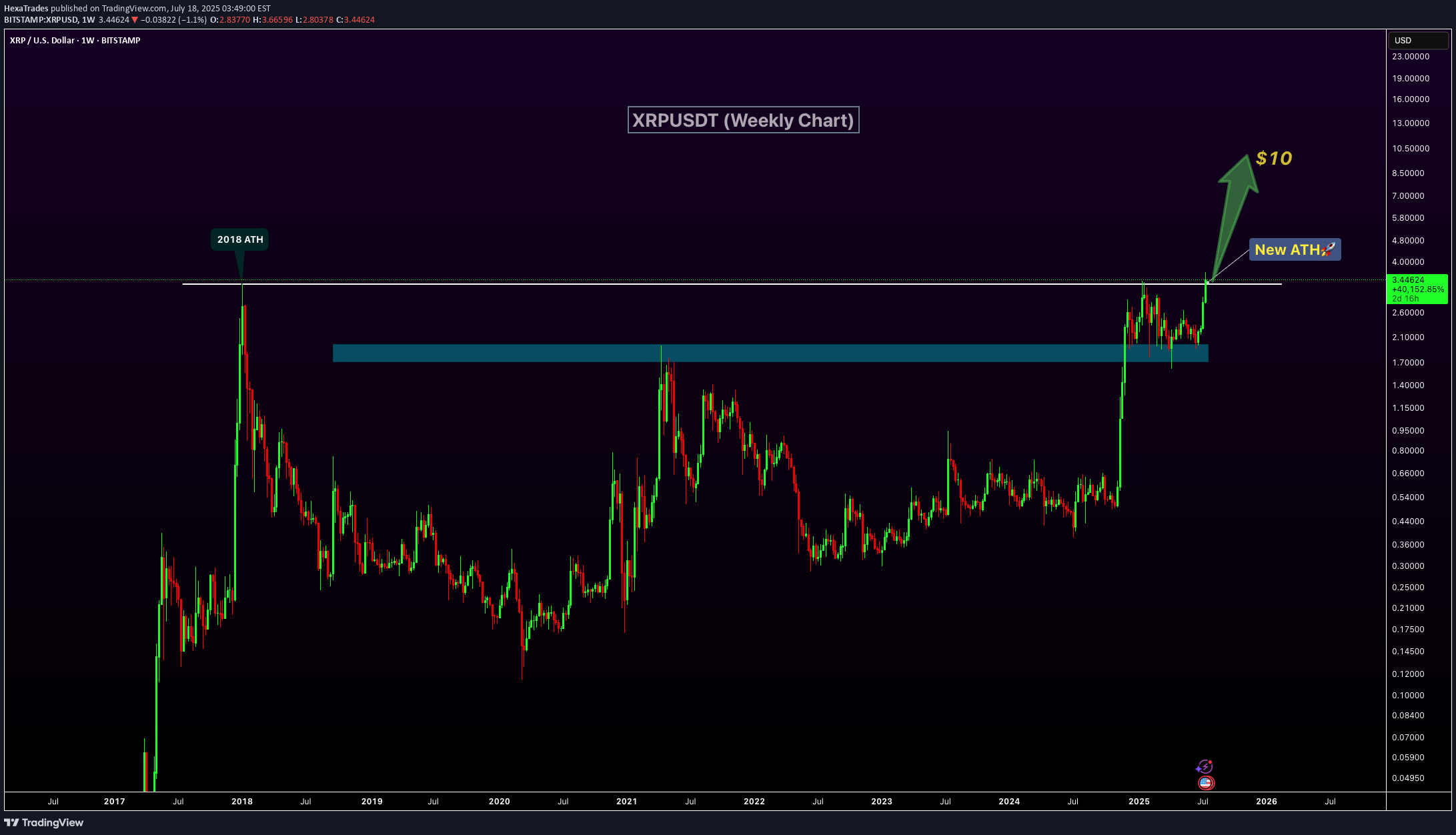 شراءXRP،التحليل الفني،HexaTrades