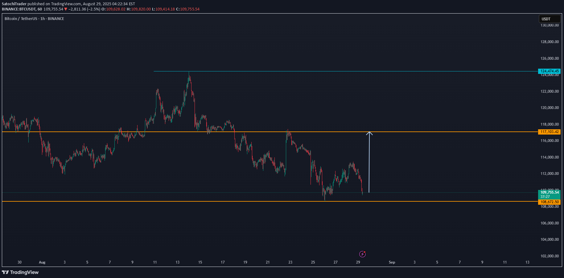 شراءBTC،التحليل الفني،SatochiTrader