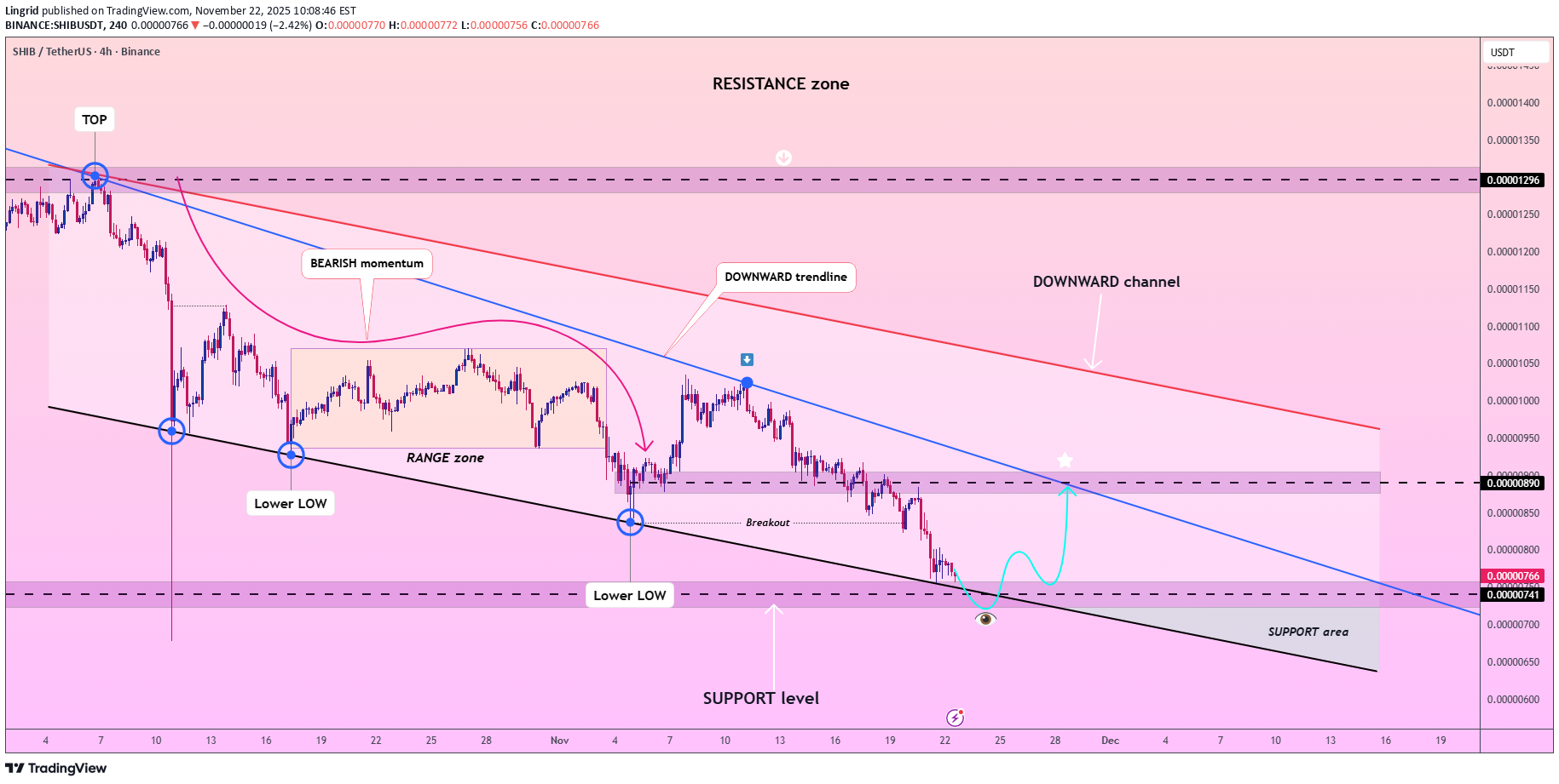 Satın al،Teknik،Lingrid