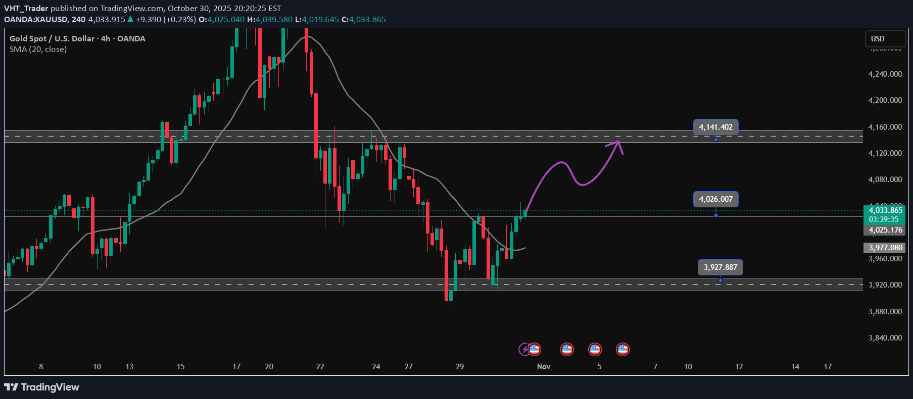 خریدPAXG،تکنیکال،VHT_Trader